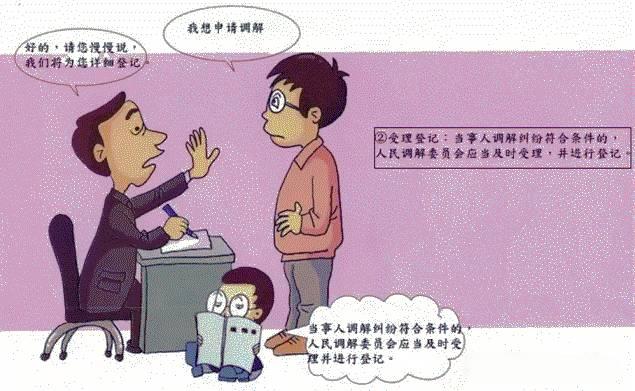 人民调解工作流程