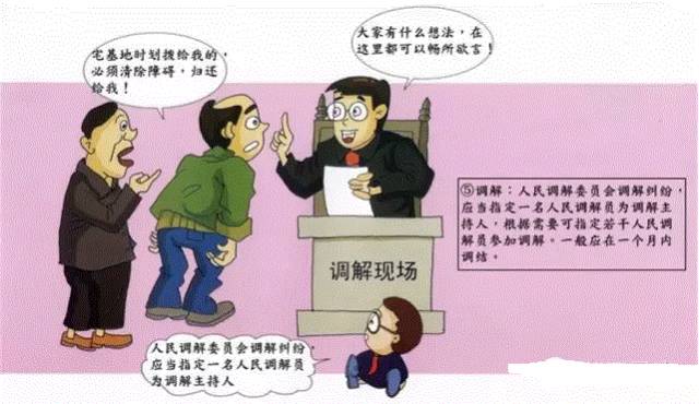 人民调解工作流程